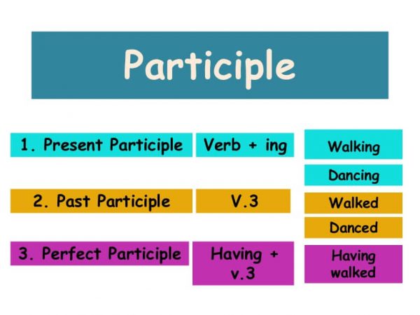 Phân từ (Participles)