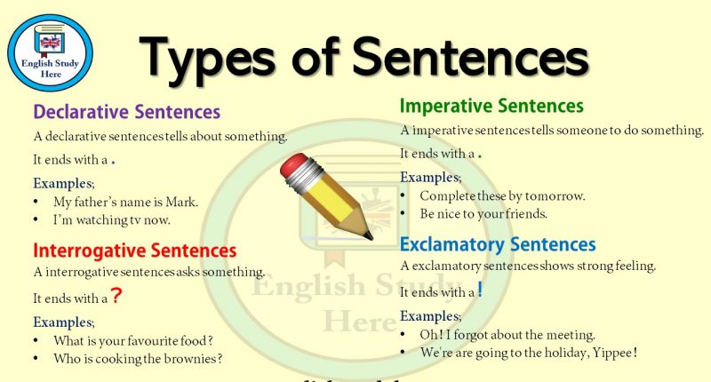 Classification of sentences