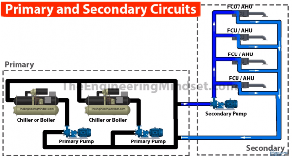 secondary circuit: mạch thứ cấp