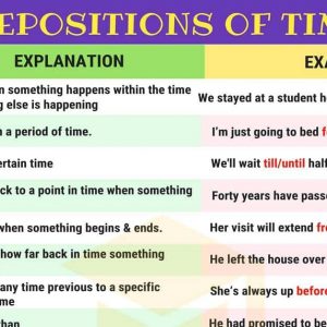 Giới Từ Chỉ Thời Gian (Prepositions Of Time)