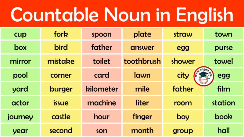 Count noun/ Non-count noun: danh từ đếm được và không đếm được