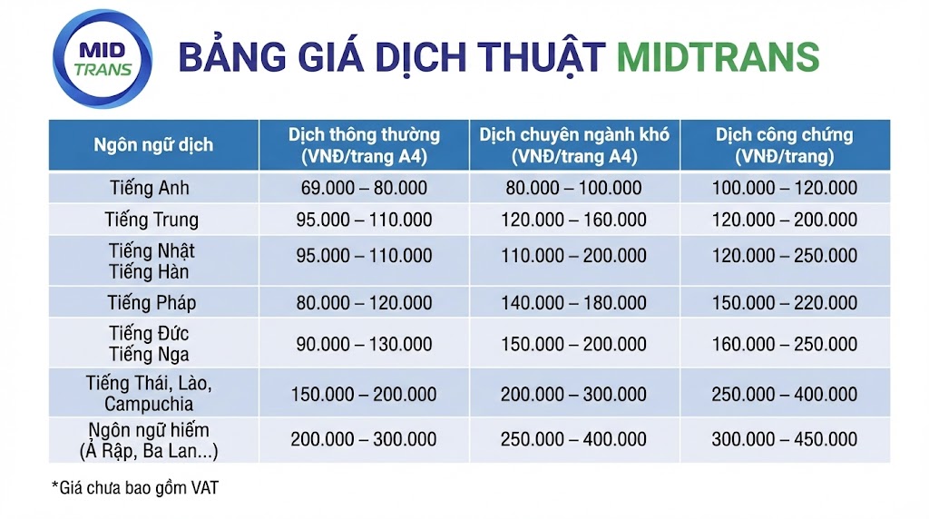 Bảng giá dịch thuật tại Quảng Nam đầy đủ các ngôn ngữ